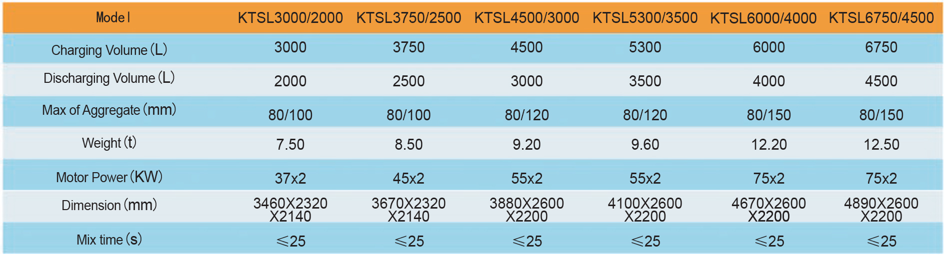 เครื่องผสมคอนกรีตแบบมีสายพานเกลียว รุ่น KTSL