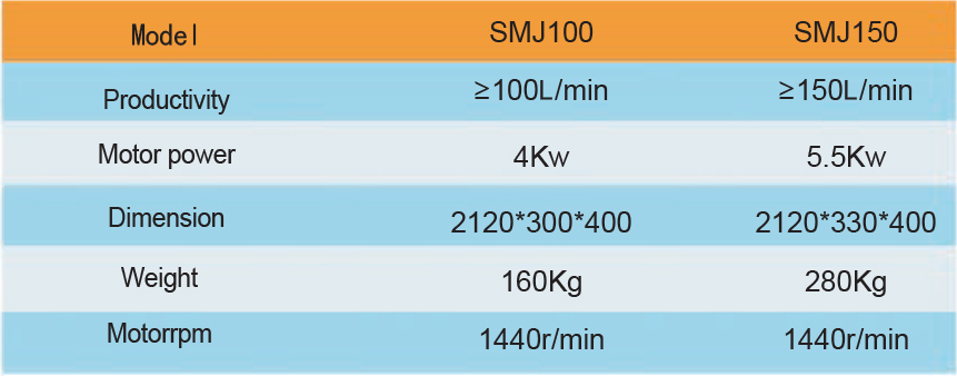 SMJ Continuous Mortar Mixer