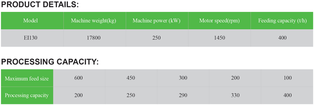 EI130 impact crusher