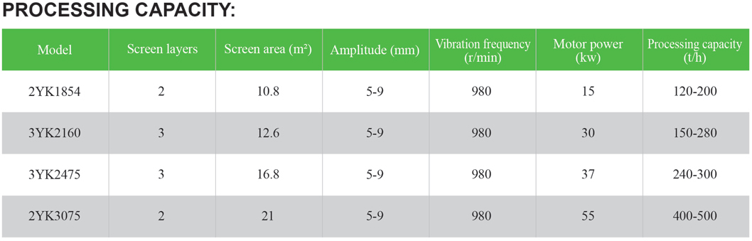 YK Series Vibrating Screen