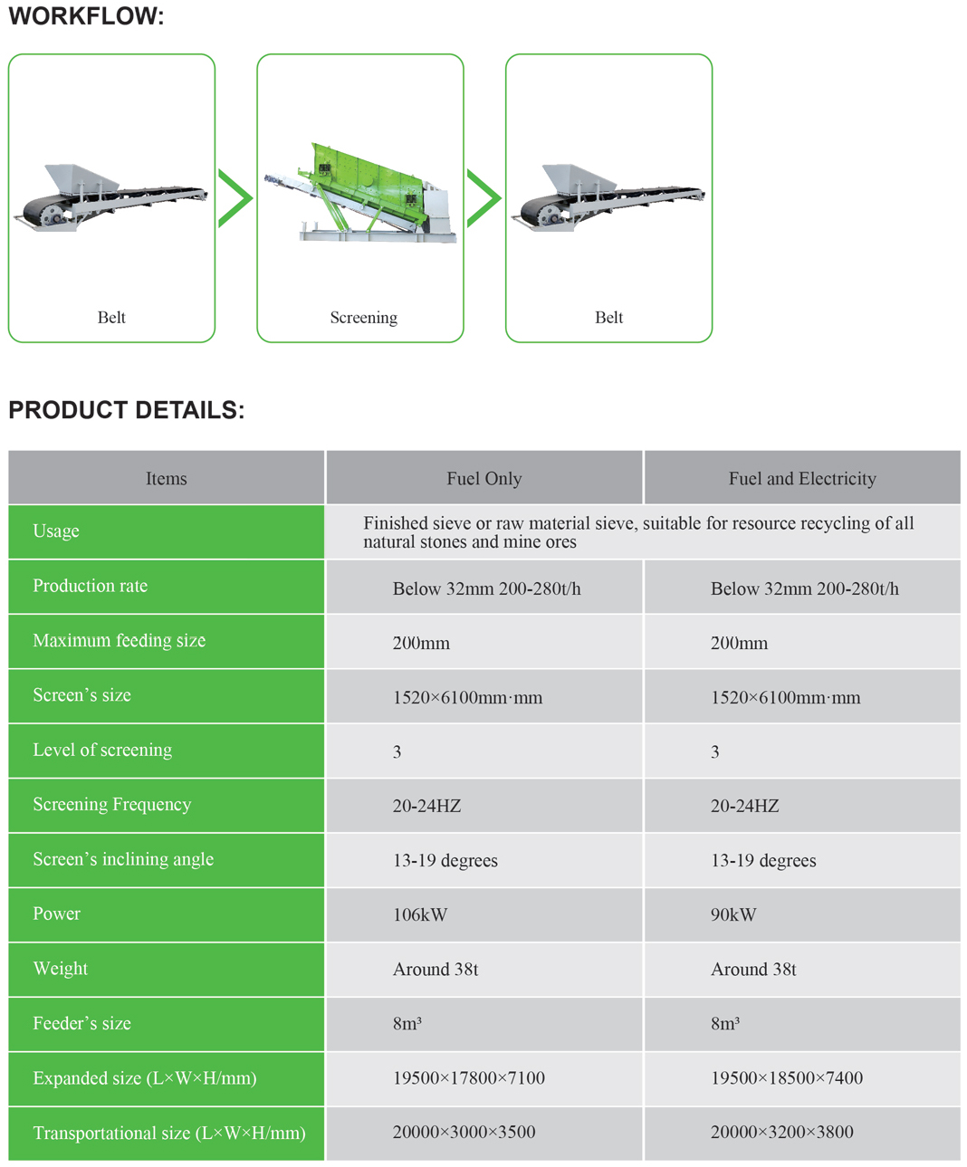 EMS933 Track Mounted Mobile Crusher