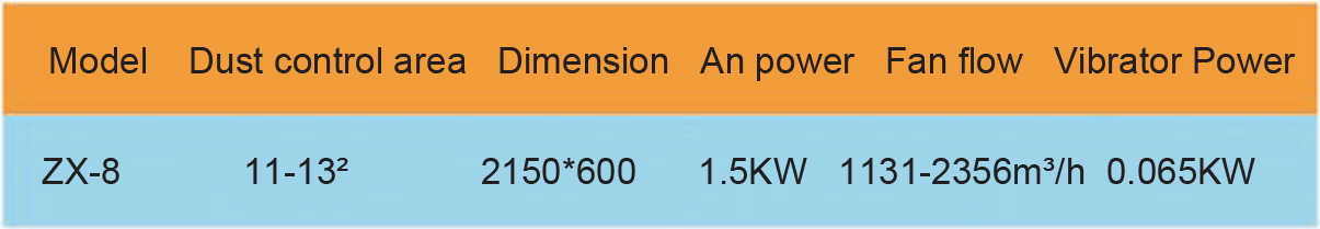 Host dust filter